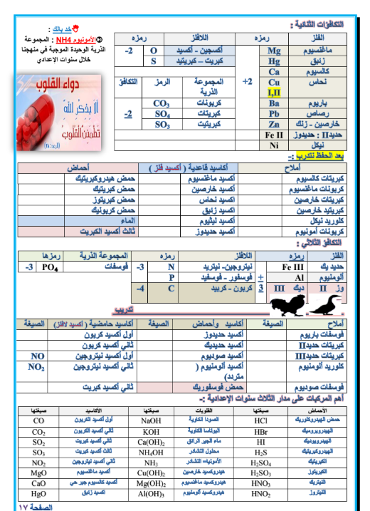 مراجعة علوم أولى اعدادي الترم الثاني 2026 PDF .png مراجعة علوم أولى اعدادي الترم الثاني 2026 PDF .png